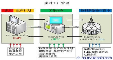 精益智能化咨詢 益至咨詢如何賦能企業生產與信息化管理