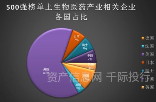 生物技術行業價值研究報告 技術創新驅動未來發展